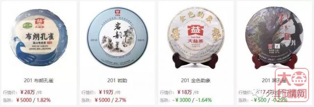 伯乐相马！不一样的大益中期茶2012篇（上）