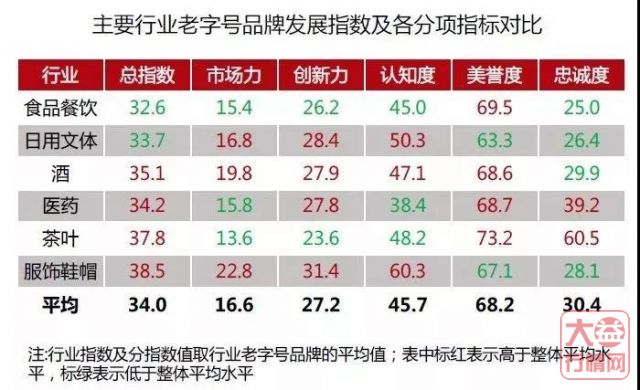 中华老字号品牌TOP100榜单出炉 | 大益排名茶品牌第一