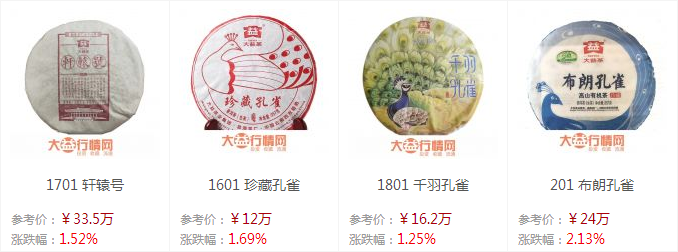大益行情网：一周热点行情9月9日至9月15日