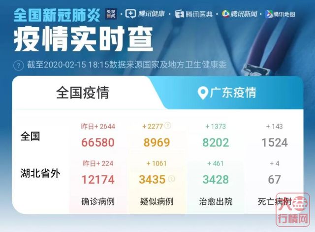 疫情胶着,开市未知?芳村,东莞万江大空头去年底期货爆雷,洞天福地成行情担当,对大益茶巿有何影响?