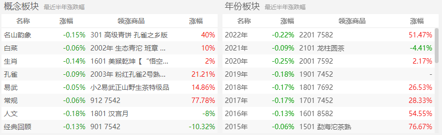 “砸场子”的古韵金香，大益茶市该如何接“茶”？