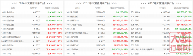 应对行情波动的最佳策略——选对茶