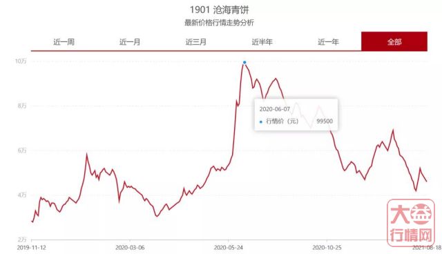 ​水煮大益（四十一）：细谈1901沧海这三年