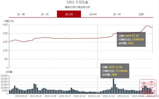 群英荟萃，走位风骚，资本占据C位，年底大益茶“分外妖娆”！