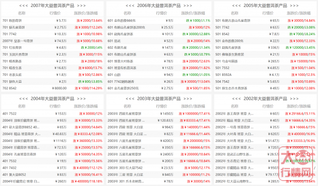 谁说老茶就一定要品相差? ——现代大益茶的收藏之道