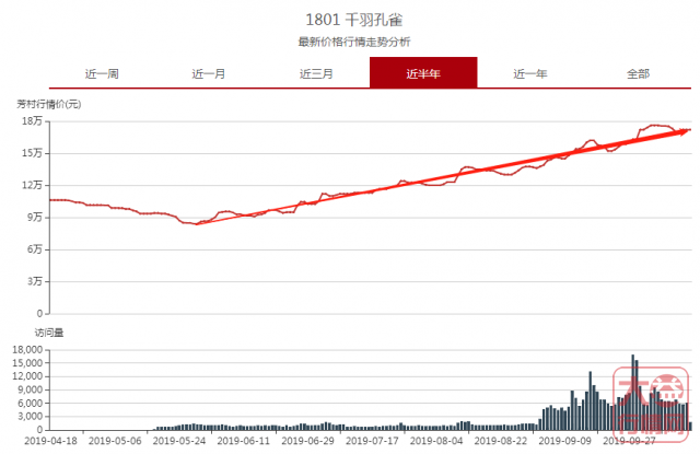 机会是跌出来的，你捉住了吗？大益行情网：一周热点行情10.07-10.13