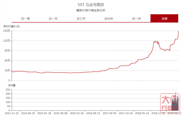 行情有“波动”，闻风有【重磅】，难道是号级？