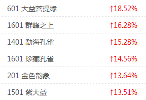 大益行情网：一周热点行情9月9日至9月15日