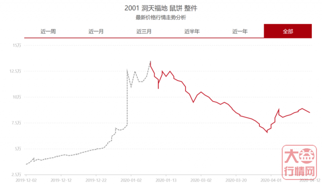 摸透大益流通必备知识,少走弯路不容错过!