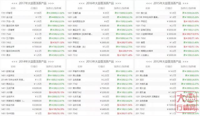 关于大益茶市的是非对错 您有多深的了解