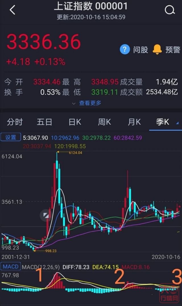 2001群峰之上抢购结束后,市场将迎来变盘,方向大概率是向上?