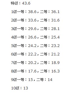 从大益这个窗口看普洱茶行业变化