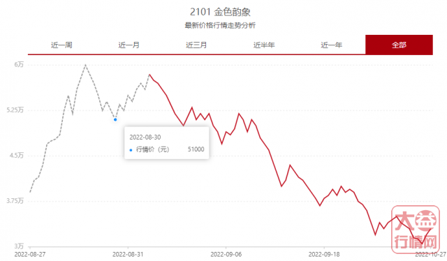 金色韵象:我要雄起!狠狠打打你的脸?