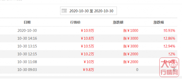2020双11发布沧海,大益集团意欲何为?