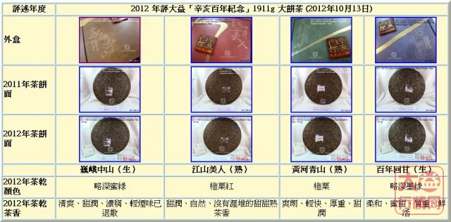 浮云评大益辛亥百年纪念1911g大饼茶
