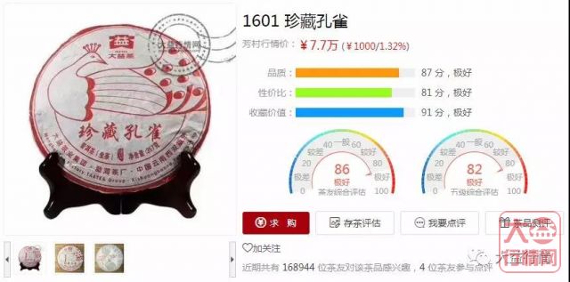 大益茶投资分析：行情进入盘整回调期，形势暂不明朗！