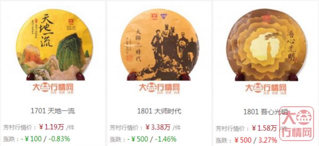 大益行情网：市场过去的观念，现在还能存活吗？