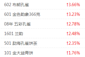 大益普洱茶：一周热点行情08.19-08.25