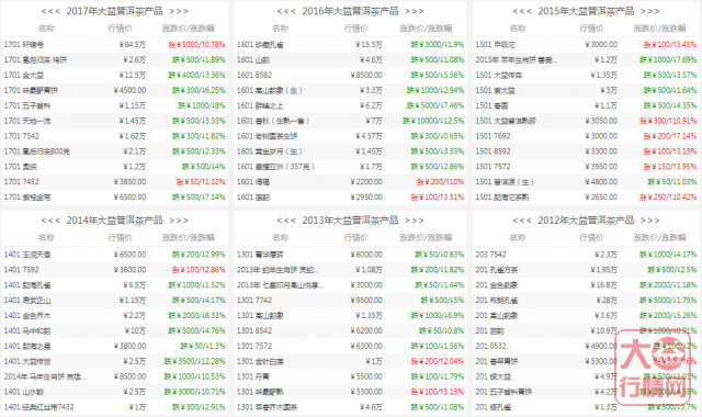 大益推出定制茶，最权威的分析来了！