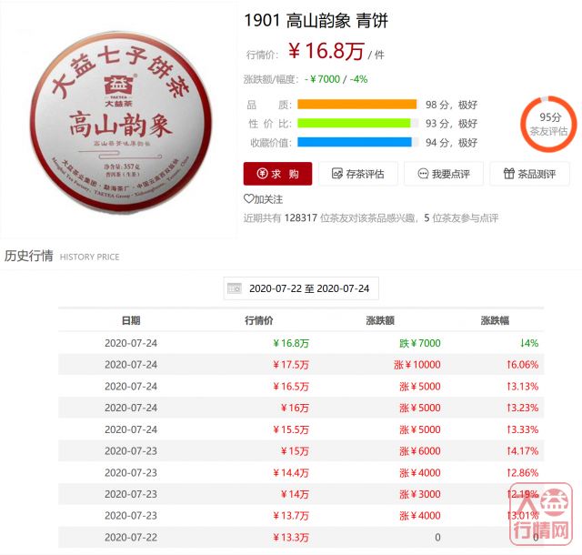 同样一款大益茶,为什么有的人在赚钱?有的人在亏钱?