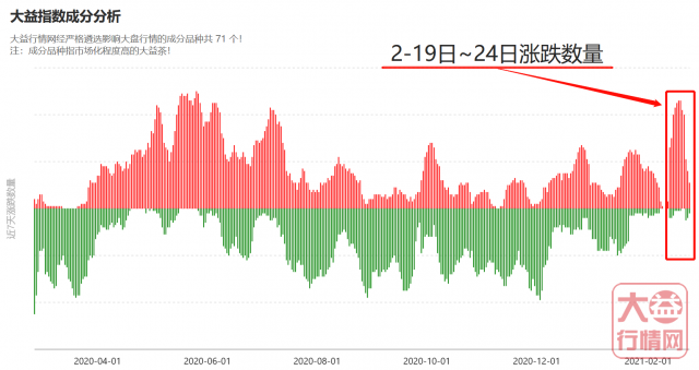劲爆,护犊情深上市直接翻倍,行情再现热潮,大行情来临?机会在何方?