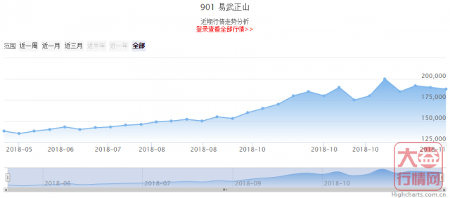 901 易武正山——纯正之味，一场温柔的爆发