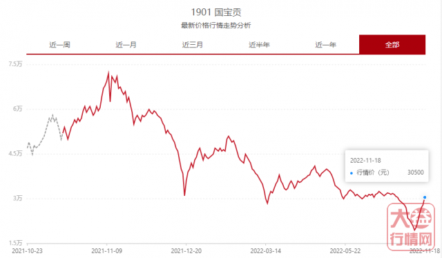 大益投资内参：卖现补期与现货流通量如何决定当前市场涨跌？并引发下一轮行情复苏？