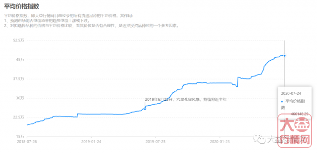 同样一款大益茶,为什么有的人在赚钱?有的人在亏钱?