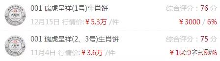 无虎不生肖,投资生肖必投虎!