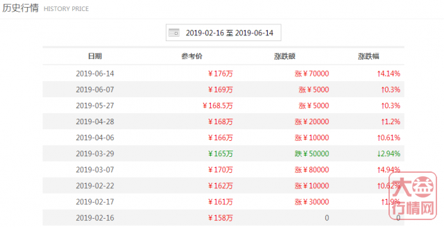 大益行情分析：资金转向中老期茶，行情将有翻转？