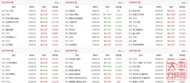 五月行情回调期，这几款茶有机会（不要怪没告诉你）!