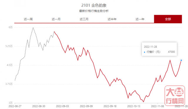 绝对重磅！“大益茶制作技艺”入选世界非物质文化遗产“中国传统制茶技艺及其相关习俗”目录，普洱茶唯二，引爆大行情？