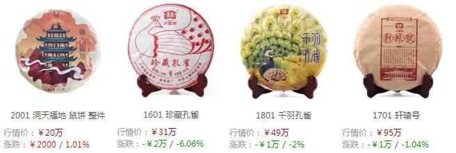 板块轮动,新茶回调,中老期将是致富机会?