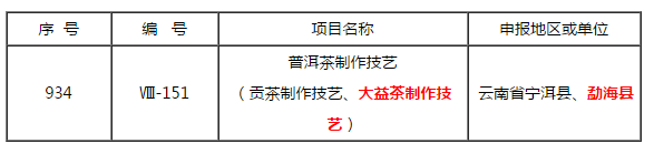 水煮大益(二十七):大益的非物质文化遗产