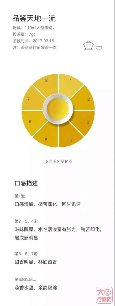 据说，很多人最近反反复复地在喝这十款大益茶？