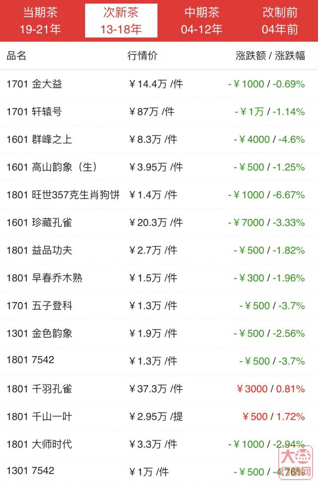 新人抄底?当前市场环境下的三大要点
