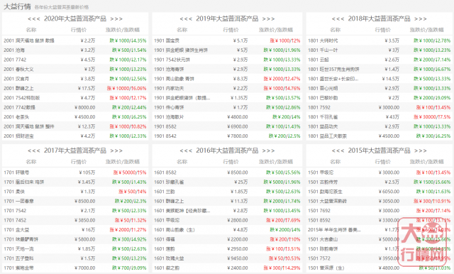 魔怔了!这么玩大益茶你不破产谁破产?