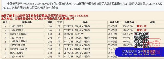 2012年大益茶第五批茶品即将到来