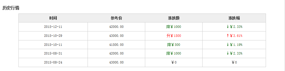 大益普洱茶投资分析:901批 大益 易武正山 青饼