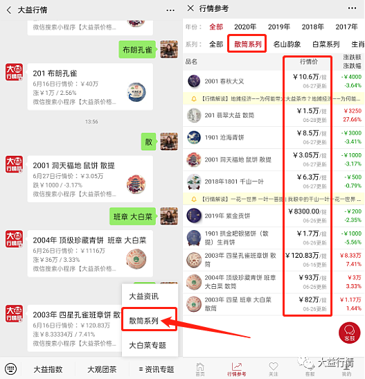 板块轮动,新茶回调,中老期将是致富机会?