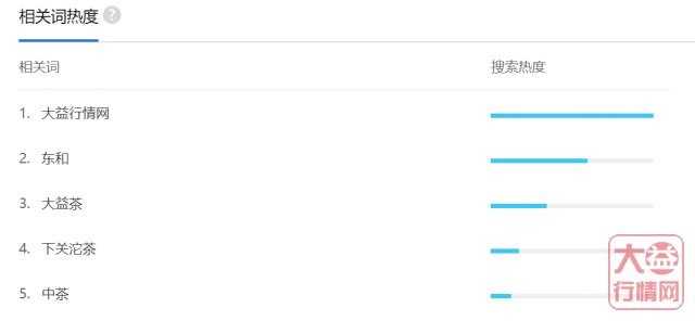 大数据下的大益茶市—— 隐藏在市场背后的真相【2020年7~8月数据分析】