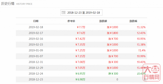 大益普洱茶 | 一周热点行情02.18-02.24