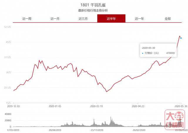 好茶不怕等——迟到的001印象（下）