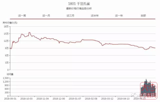 大益茶投资分析：市场已到底部？抄底需要注意哪些问题？