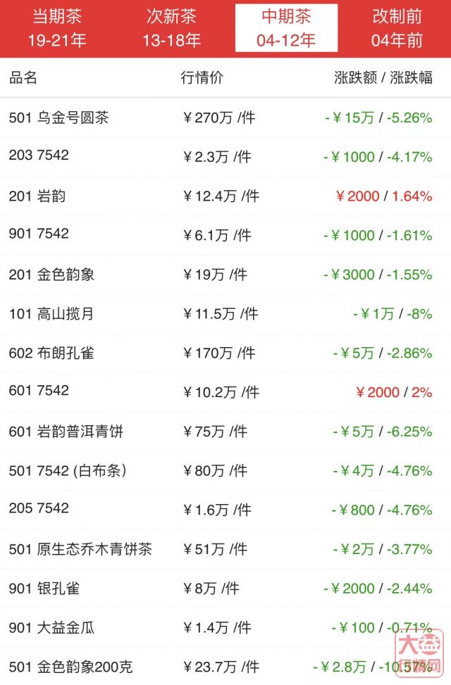 新人抄底?当前市场环境下的三大要点