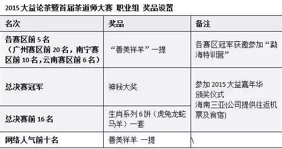 2015大益论茶暨首届茶道师大赛最新赛制变化