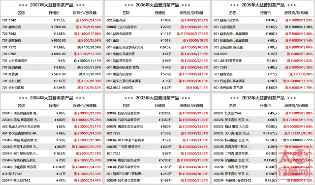 大益茶的财富密码:为什么赚钱的都是做长线的投资者