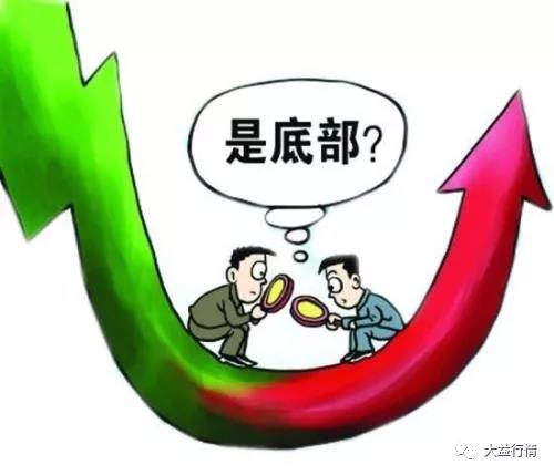 大益投资分析：市场真有那么严峻吗？
