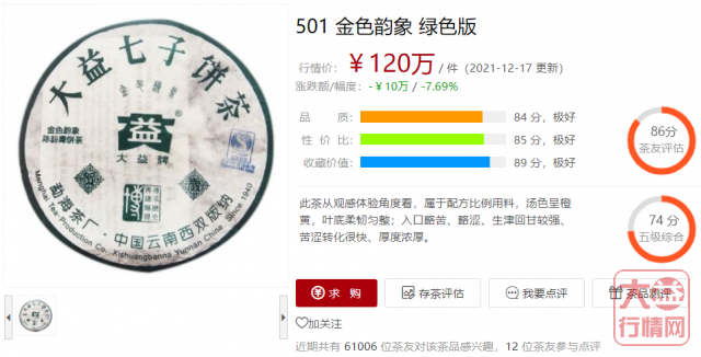 重回低洼,你会选择收货吗?大益行情网 | 一周热点行情12.27-1.02