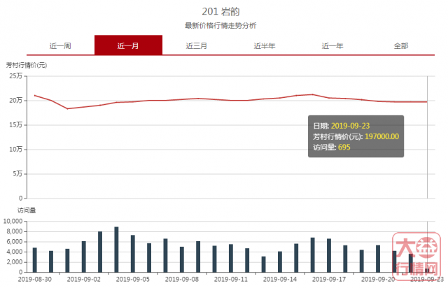 大资金进入 浅析大益优质中期茶的爆发